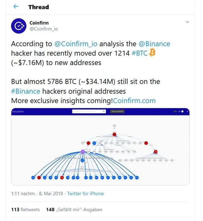 Tweet von Coinfirm
