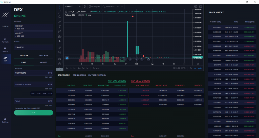 Altcoin Porträt: Stakenet (XSN) 2 Screenshot 482