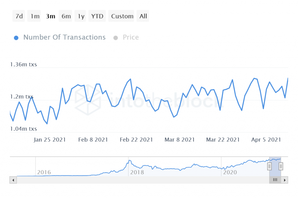 Ethereum Gaspreise Sinken Kurs Ringt Mit 2 200 Us Dollar