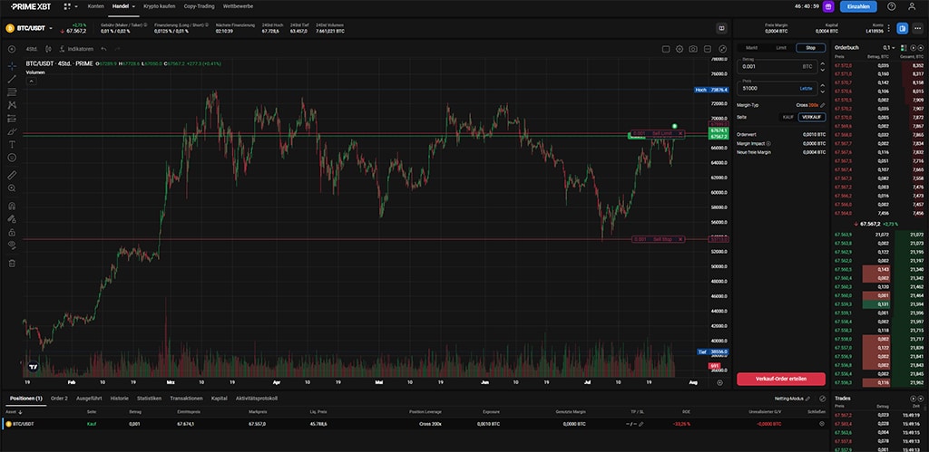Tading-Ansicht auf PrimeXBT