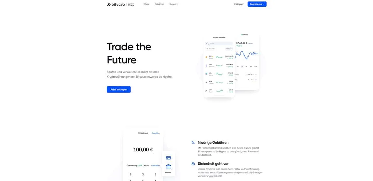 Bitvavo Test 2026: Was hat sich mit Hyphe geändert?