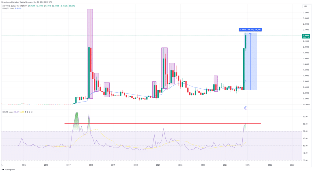 XRP/USD Chart Dezember 2024