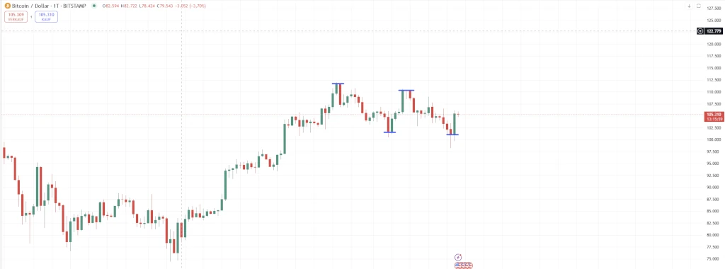 Krisenmodus: Wie die fragile Waffenruhe Bitcoin und Ethereum bedroht