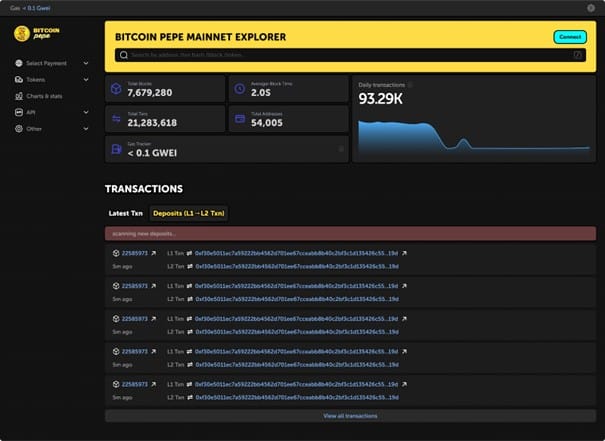 Bitcoin Pepe kündigt T1-Listing an – 14,5 Millionen US-Dollar im Presale