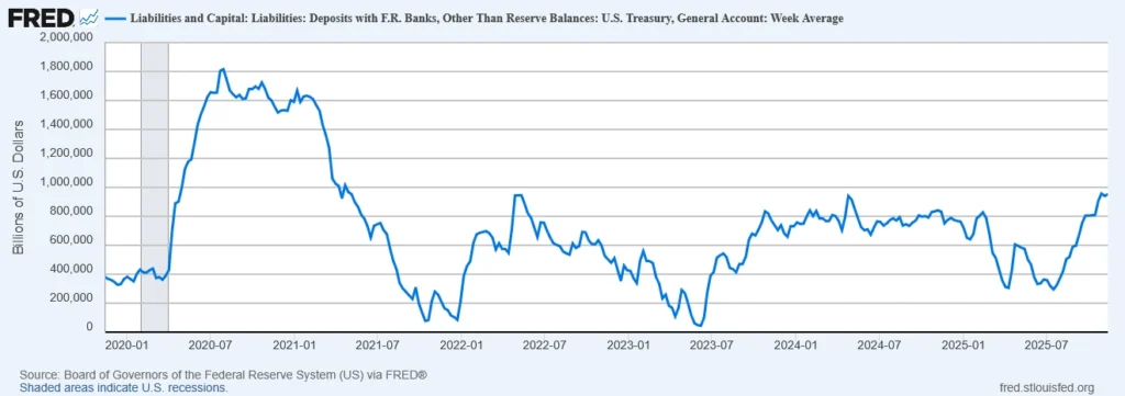 Bitcoin: Erleben wir jetzt den Beginn des Bärenmarktes?