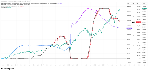 Bitcoin: Die Federal Reserve hat die Büchse der Pandora erneut geöffnet