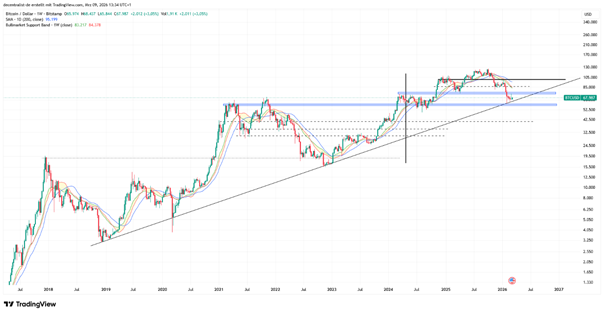 Ölpreis-Schock erschüttert die Märkte – Gut oder schlecht für Bitcoin?